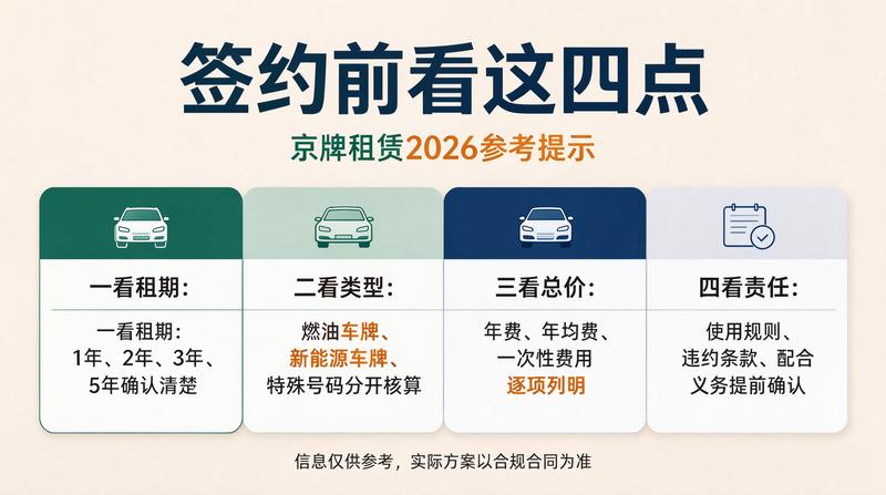 京牌租赁交易流程图解